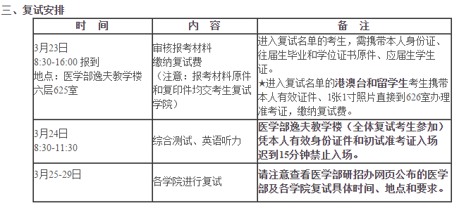 快訊:北京大學(xué)醫(yī)學(xué)部2018考研復(fù)試分?jǐn)?shù)線 