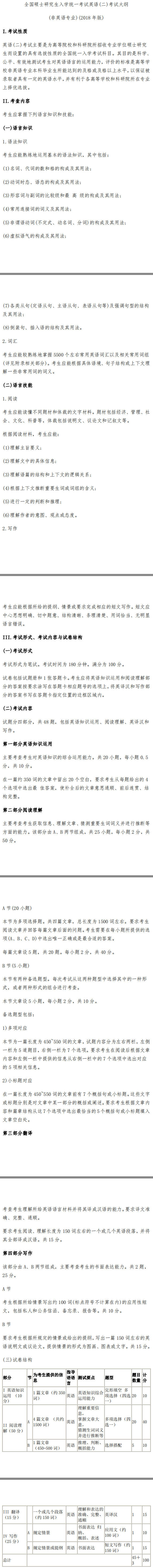 2019全國(guó)研究生考試初試科目：考研英語二考試大綱原文(pdf版)