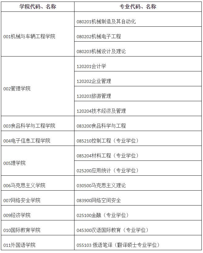 長春大學(xué)2019年碩士研究生復(fù)試工作安排