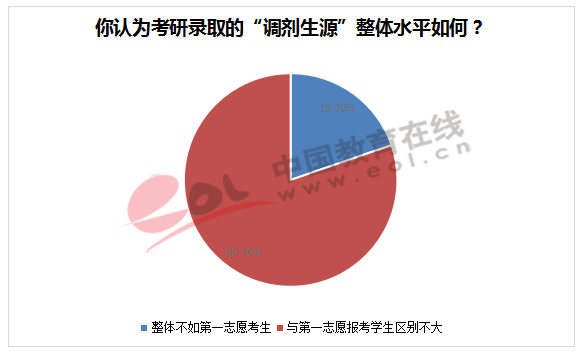 研招院校會(huì)歧視考研調(diào)劑學(xué)生怎么辦？