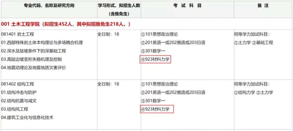 這所一流大學專業型學位專業可能會有重大調整，考試科目有變！