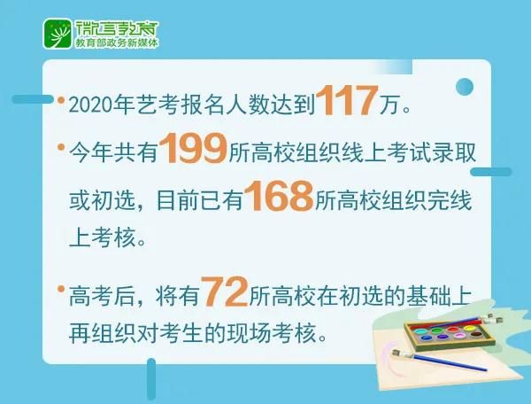 指導(dǎo)各地穩(wěn)慎做好藝術(shù)類(lèi)專(zhuān)業(yè)招生考試工作