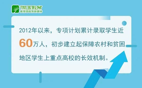 精心組織實(shí)施重點(diǎn)高校招收農(nóng)村和貧困地區(qū)專(zhuān)項(xiàng)計(jì)劃