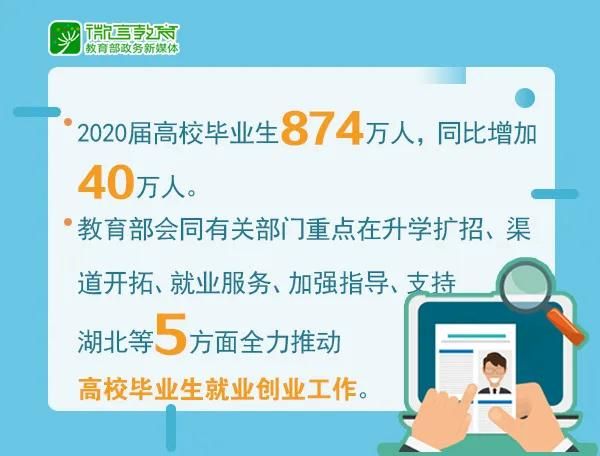 全力沖刺促進(jìn)高校畢業(yè)生就業(yè)創(chuàng)業(yè)