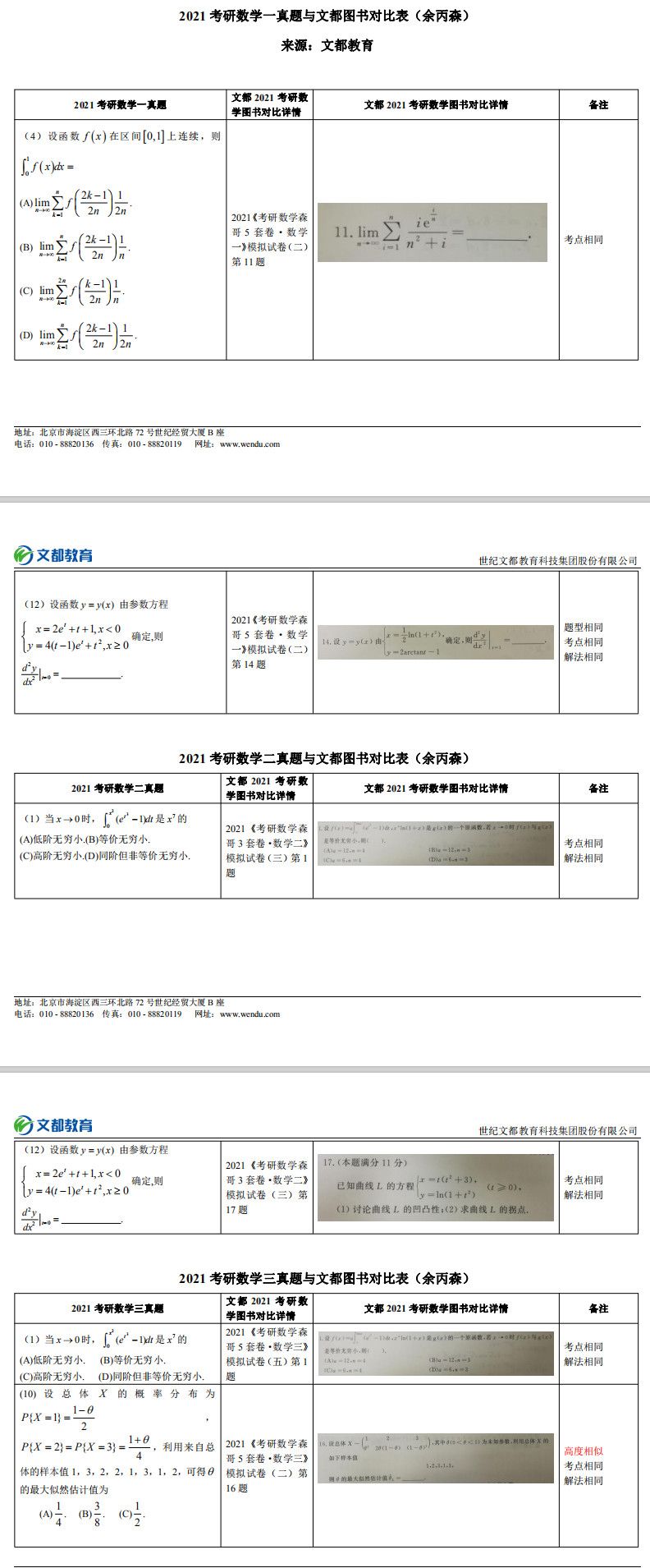 文都考研數學余丙森成功預測2021考研數學真題對照表