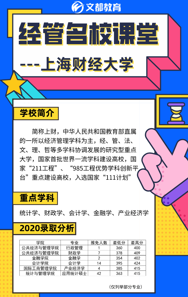 經(jīng)管名校課堂之陜西文都考研：上海財(cái)經(jīng)大學(xué)