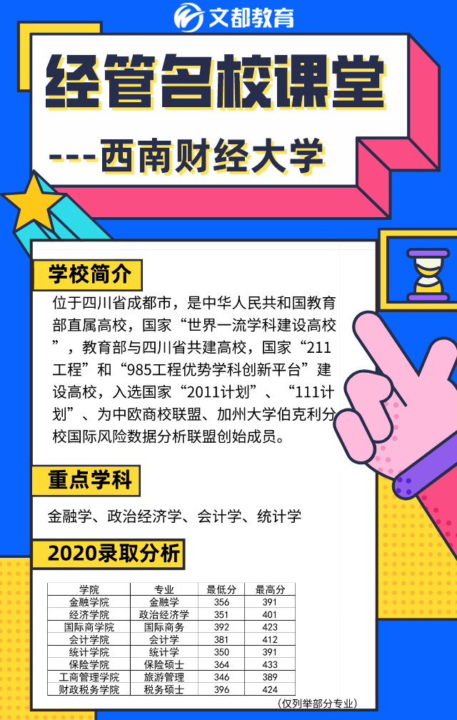 經(jīng)管名校課堂之陜西文都考研：西南財(cái)經(jīng)大學(xué)