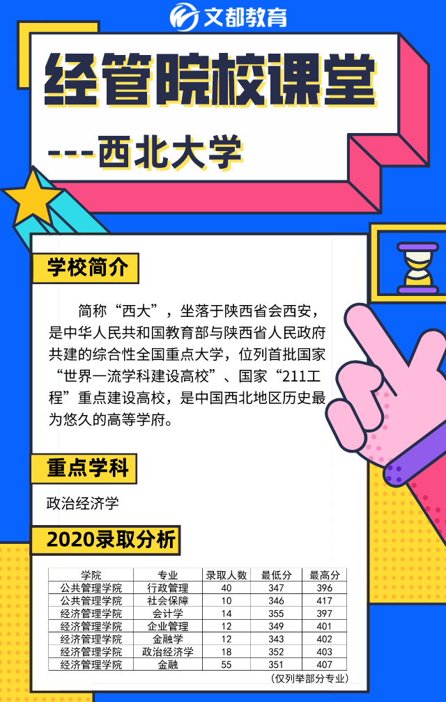 經(jīng)管名校課堂之陜西文都考研：西北大學(xué)