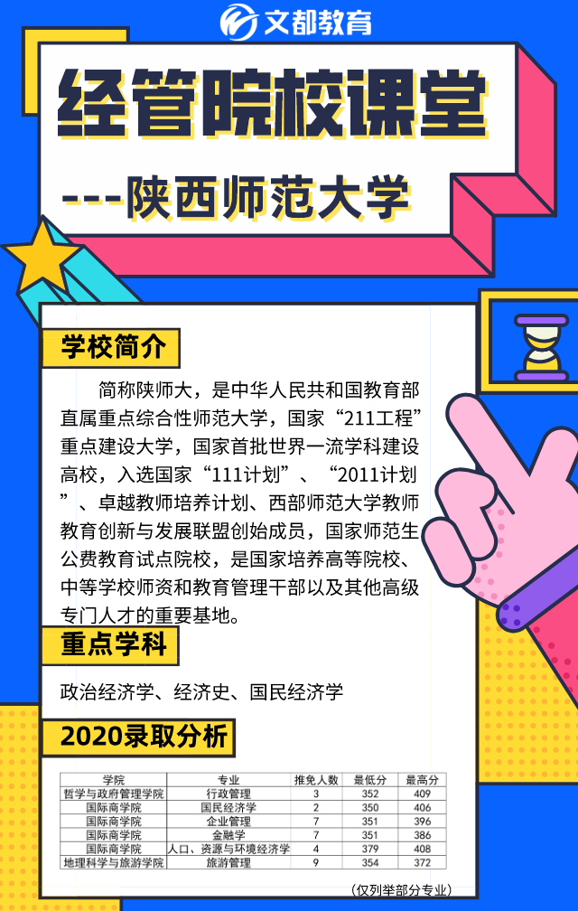 經(jīng)管名校課堂之陜西文都考研：陜西師范大學