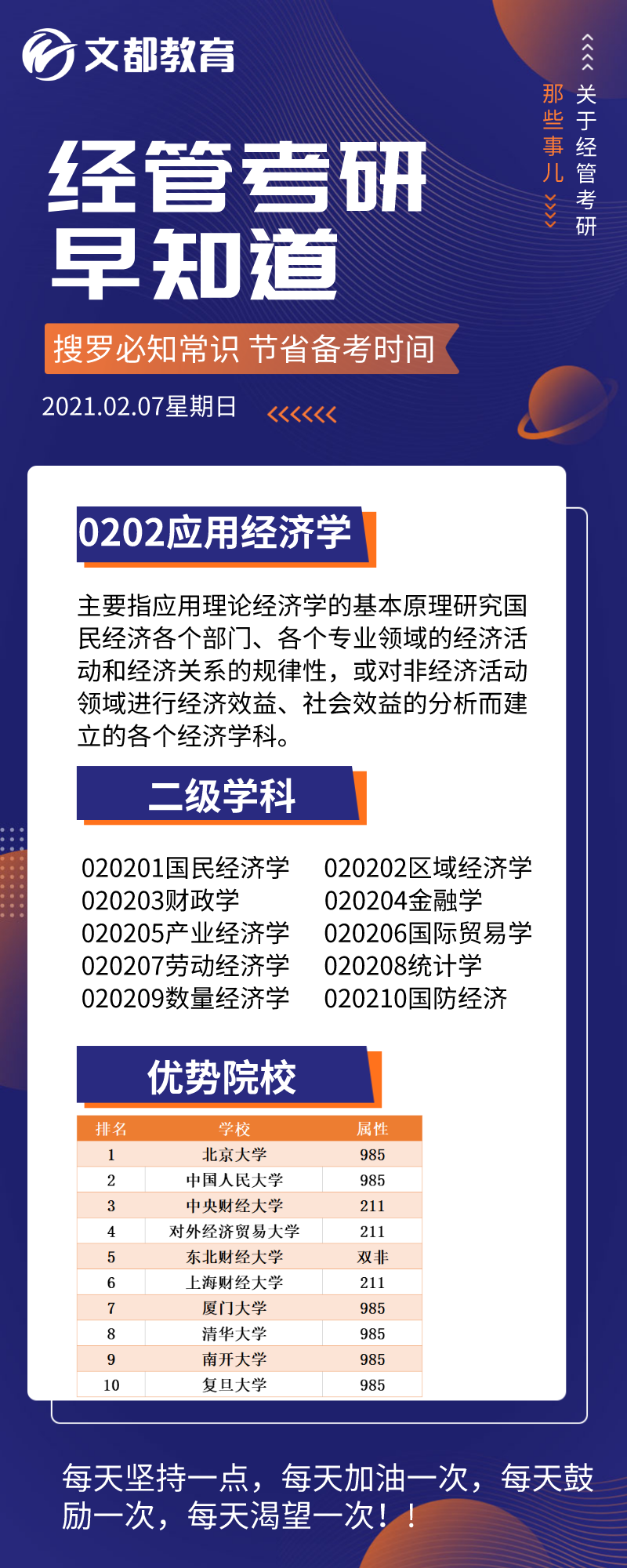 經管考研早知道之陜西文都考研：應用經濟學優勢院校