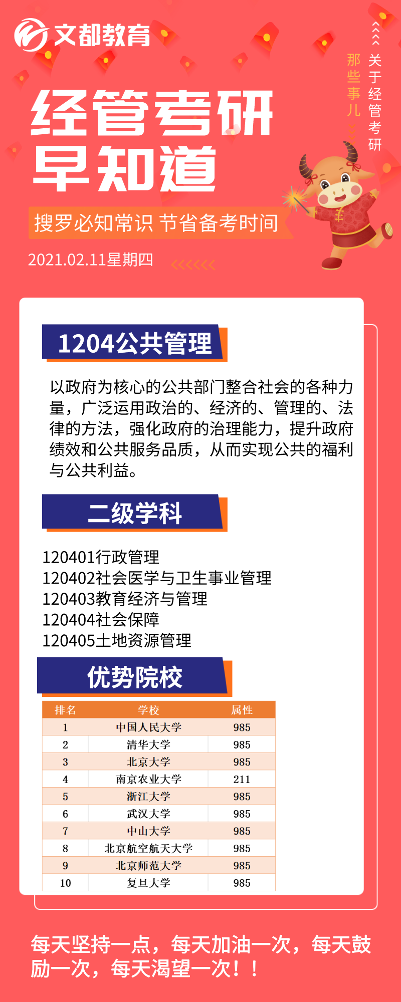 經(jīng)管考研早知道之陜西文都考研：公共管理優(yōu)勢院校