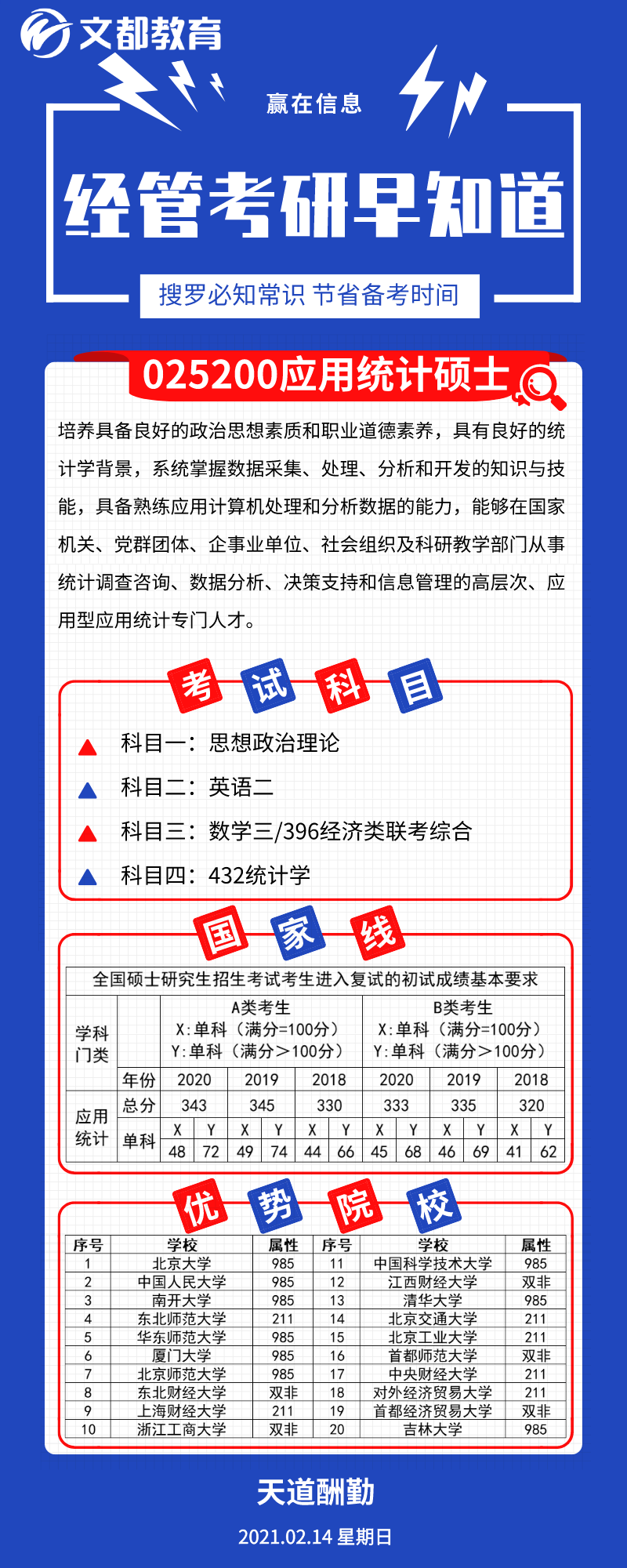 經管考研優勢院校之陜西文都考研：應用統計碩士