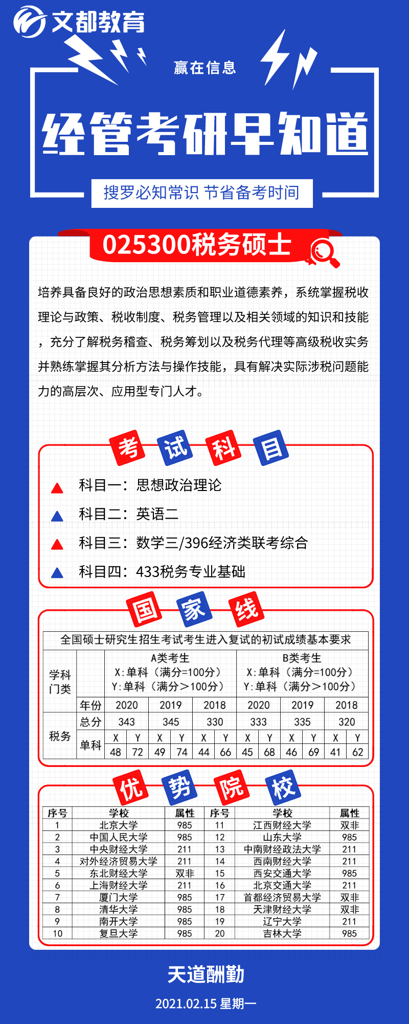 經(jīng)管考研優(yōu)勢院校之陜西文都考研：稅務碩士