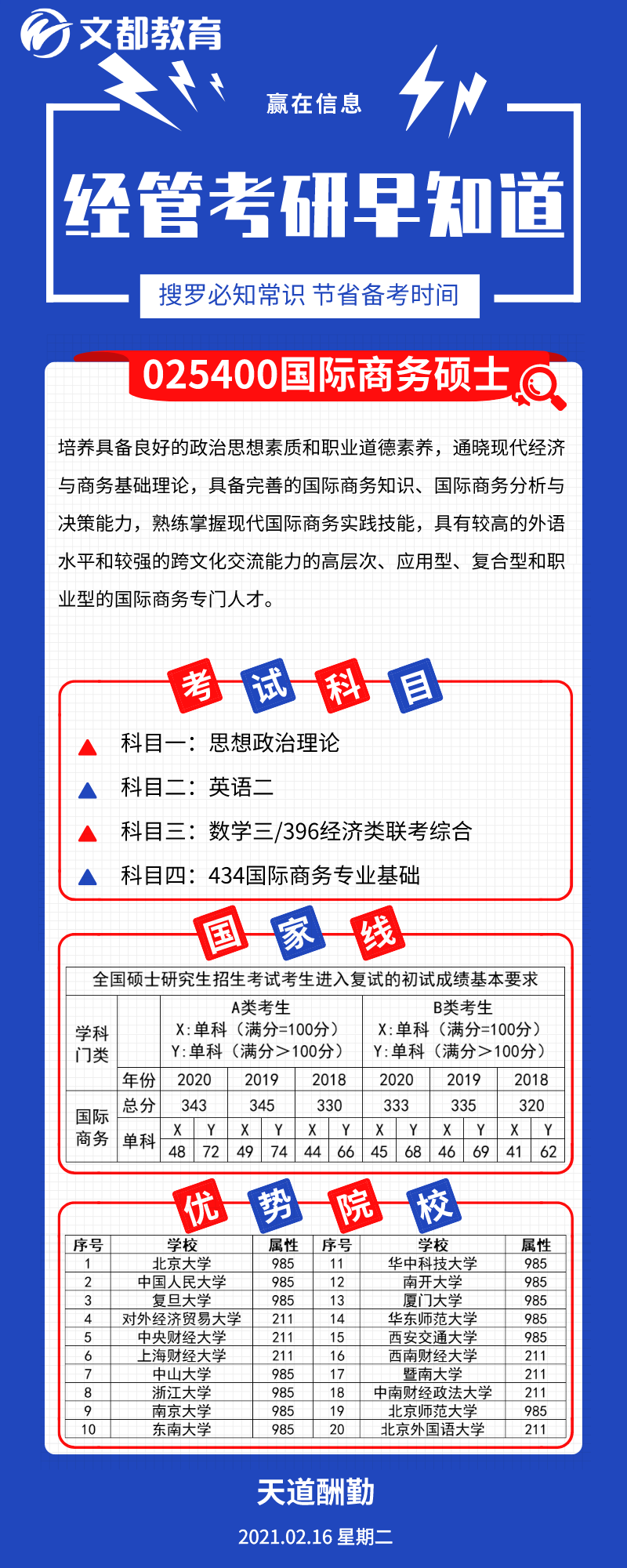 經管考研優勢院校之陜西文都考研：國際商務碩士